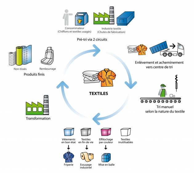 Fiche_textiles_v2017 Fiche_textiles_v2017